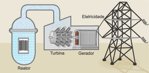 Usina nuclear